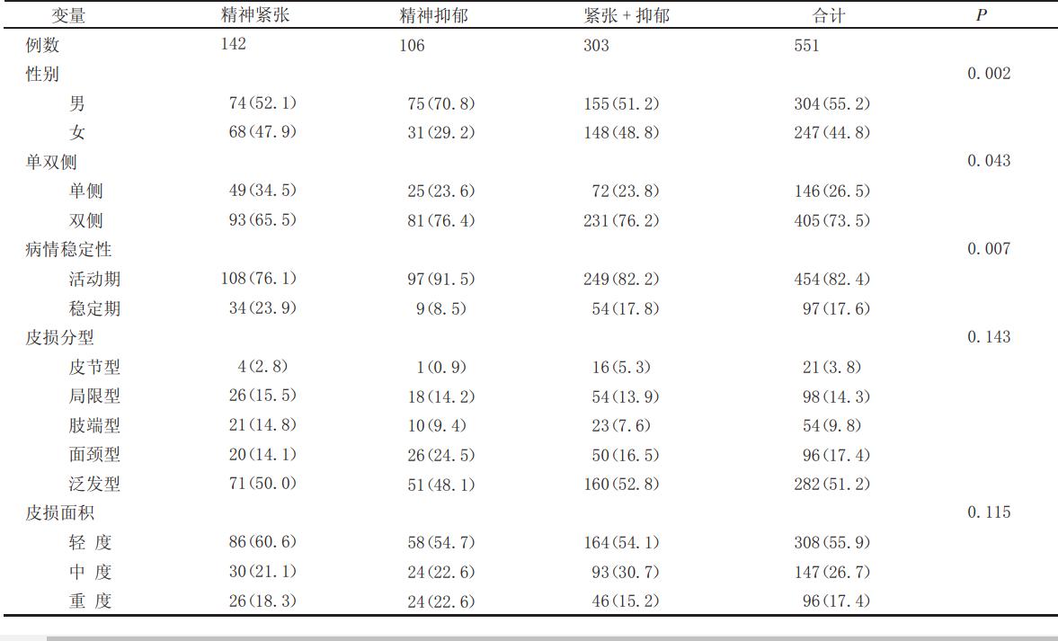 祛斑佳期时不待我 青少年患者忙告“白” 祛斑佳期时不待 青少年患者忙告“白”