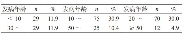 祛斑佳期时不待我 青少年患者忙告“白” 祛斑佳期时不待 青少年患者忙告“白”